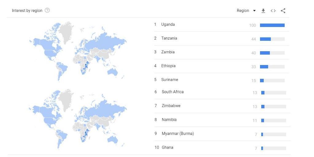 Worldwide Google Trends report for people who searched the phrase "sports betting." Eight of the ten top countries to search for the phrase in 2019 were African. Source: Google Trends