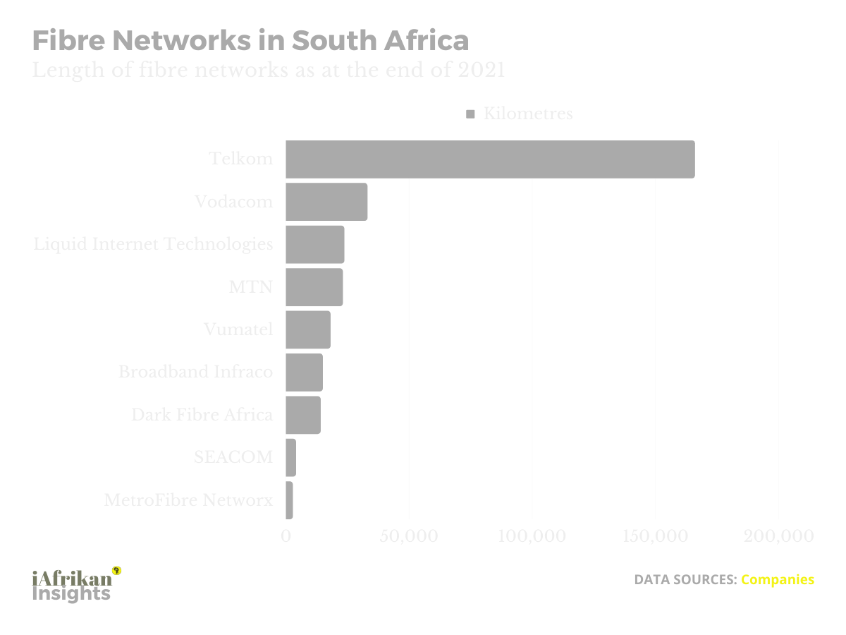 Fibre internet in South Africa